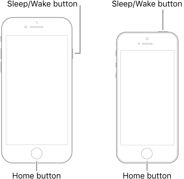 An iPhone 6 and 5 with the text Sleep/Wake button and Home button, pointing to where they are located on the devices. On the iPhone 6 through the iPhone SE 3rd generation, the volume buttons are located on the upper left side and the sleep wake button is located on the upper right side of the deivce. On the iPhone 5 and below, the volume buttons are located on the upper left side and the power button is located on the top right side of the device.